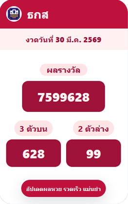 ตัวอย่างการ์ด ธ.ก.ส.