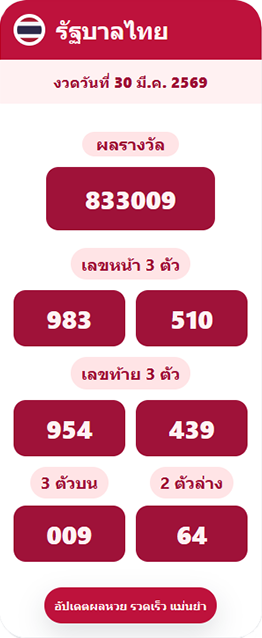 ตัวอย่างการ์ดรัฐบาลไทย